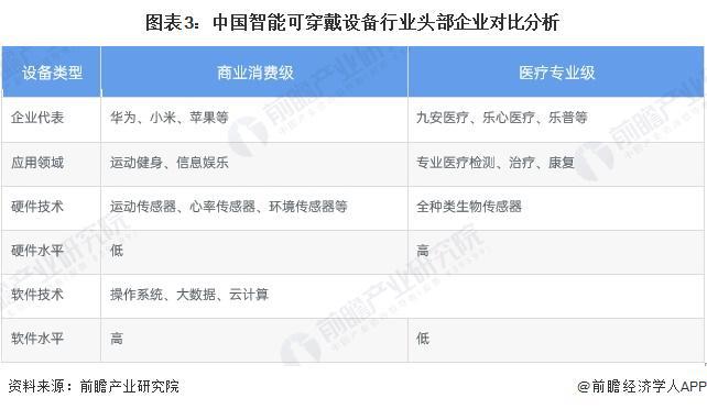 【行业深度】洞察2024：中国可穿戴设备行业竞争格局及市场份额(附市区域竞争力、企业力)(图3)