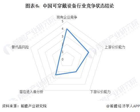 【行业深度】洞察2024：中国可穿戴设备行业竞争格局及市场份额(附市区域竞争力、企业力)(图6)