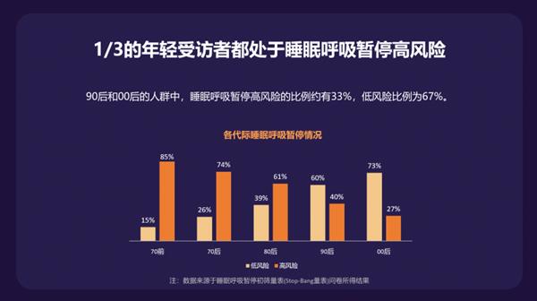 《2024中国居民睡眠健康白皮书》正式发布华为运动健康以科技助力科学睡眠(图5)