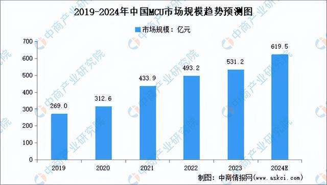 2024年中国可穿戴设备产业链图谱研究分析（附产业链全景图）(图2)