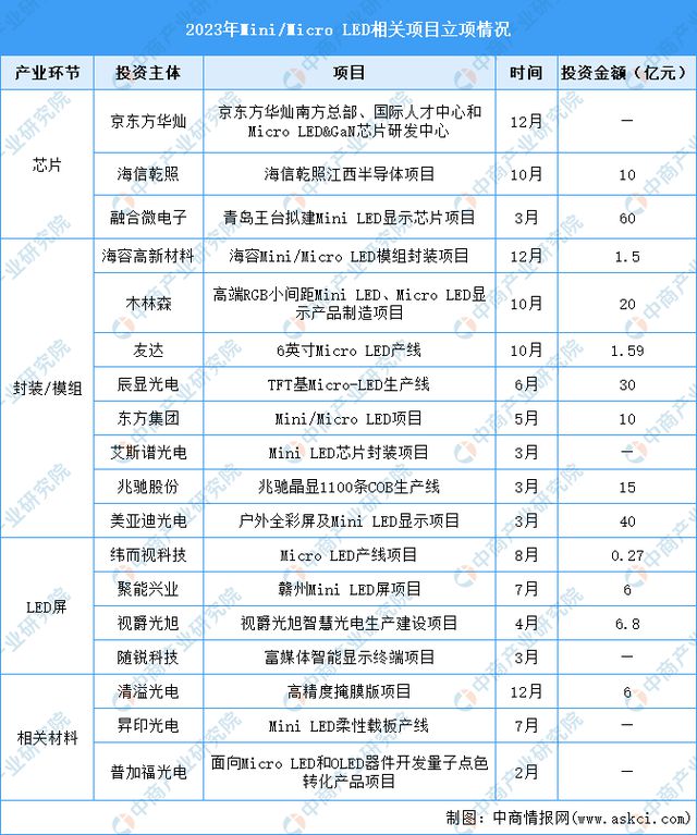 2024年中国可穿戴设备产业链图谱研究分析（附产业链全景图）(图5)