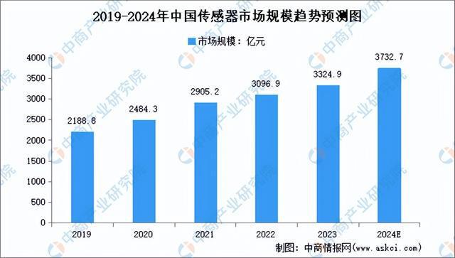 2024年中国可穿戴设备产业链图谱研究分析（附产业链全景图）(图3)