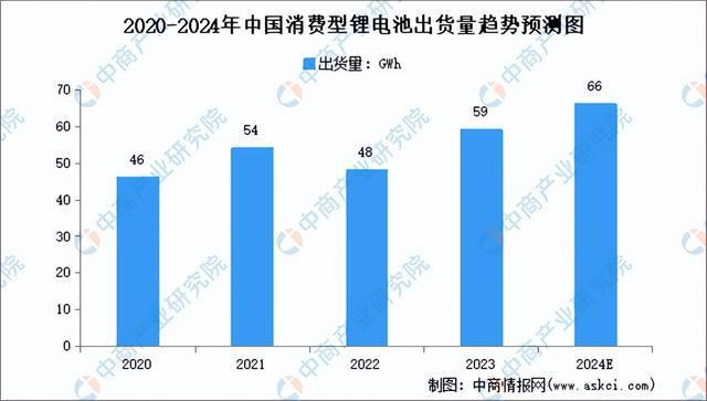 2024年中国可穿戴设备产业链图谱研究分析（附产业链全景图）(图4)