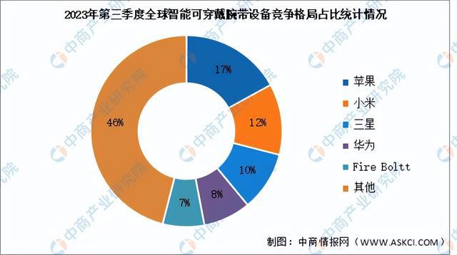 2024年中国可穿戴设备产业链图谱研究分析（附产业链全景图）(图11)