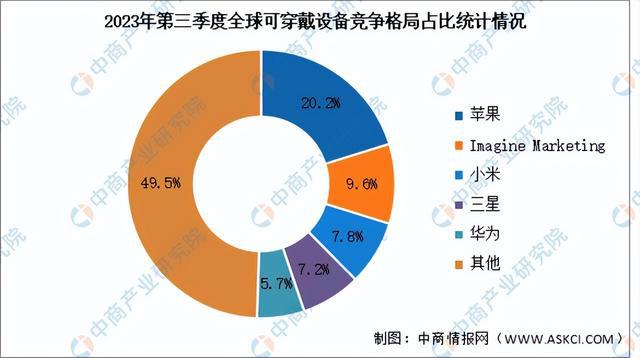 2024年中国可穿戴设备产业链图谱研究分析（附产业链全景图）(图9)