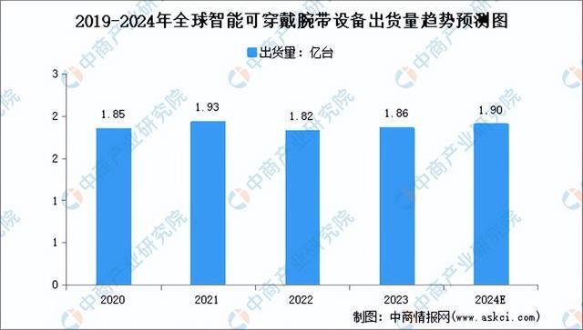 2024年中国可穿戴设备产业链图谱研究分析（附产业链全景图）(图10)