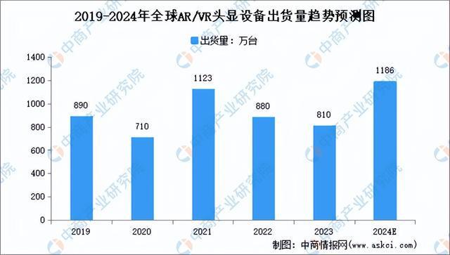 2024年中国可穿戴设备产业链图谱研究分析（附产业链全景图）(图12)