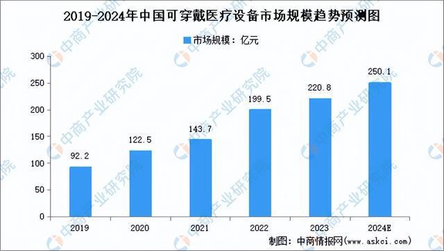 2024年中国可穿戴设备产业链图谱研究分析（附产业链全景图）(图14)