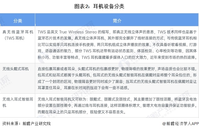 2024年中国可穿戴设备行业细分市场发展现状分析耳戴设备占比约60%【组图】(图2)