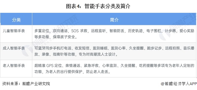 2024年中国可穿戴设备行业细分市场发展现状分析耳戴设备占比约60%【组图】(图4)