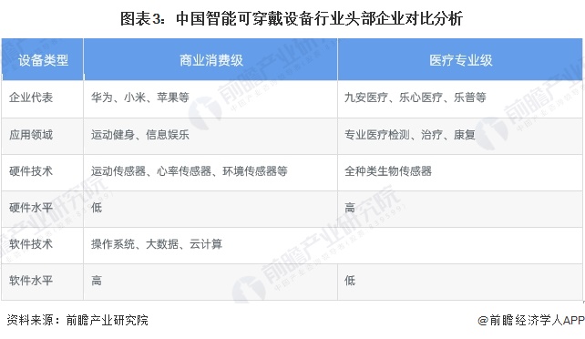 【行业深度】洞察2024：中国可穿戴设备行业竞争格局及市场份额(附区域竞争力、企业力)(图3)