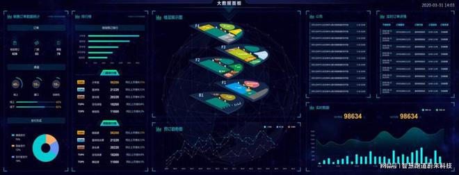 大学智慧体测的概念定义是什么(图3)