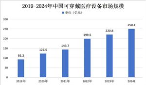 2024年中国可穿戴设备行业竞争格局及重点龙头企业分析(图9)