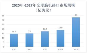 智能穿戴行业重点企业、市场规模、发展趋势分析2024(图9)