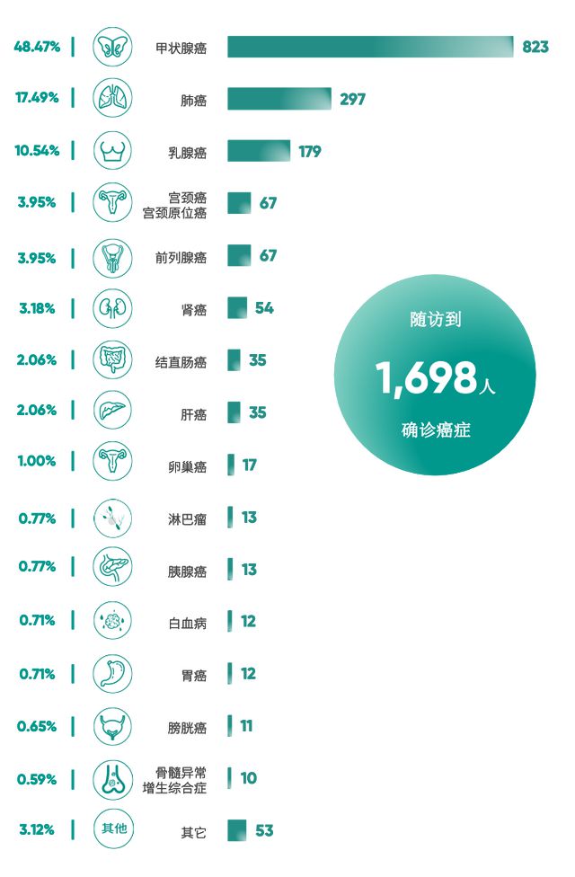 毕秀健康携人工智能黑科技参加爱康AI健康新产品体验会！(图4)