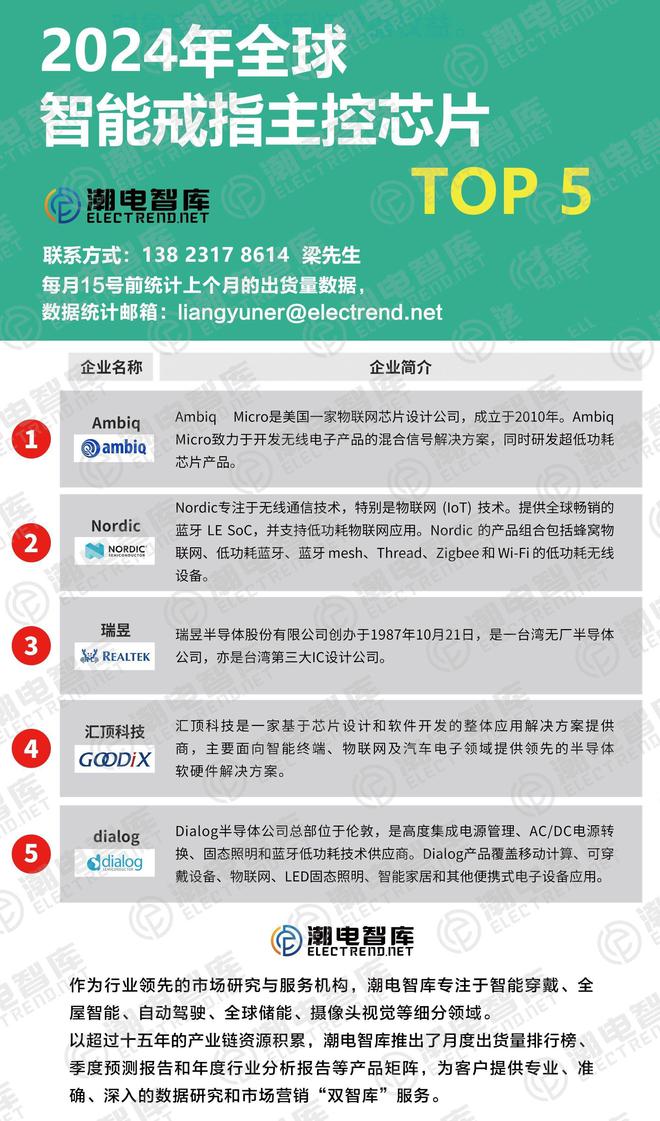 2024年智能戒指主控芯片厂商TOP5(图2)