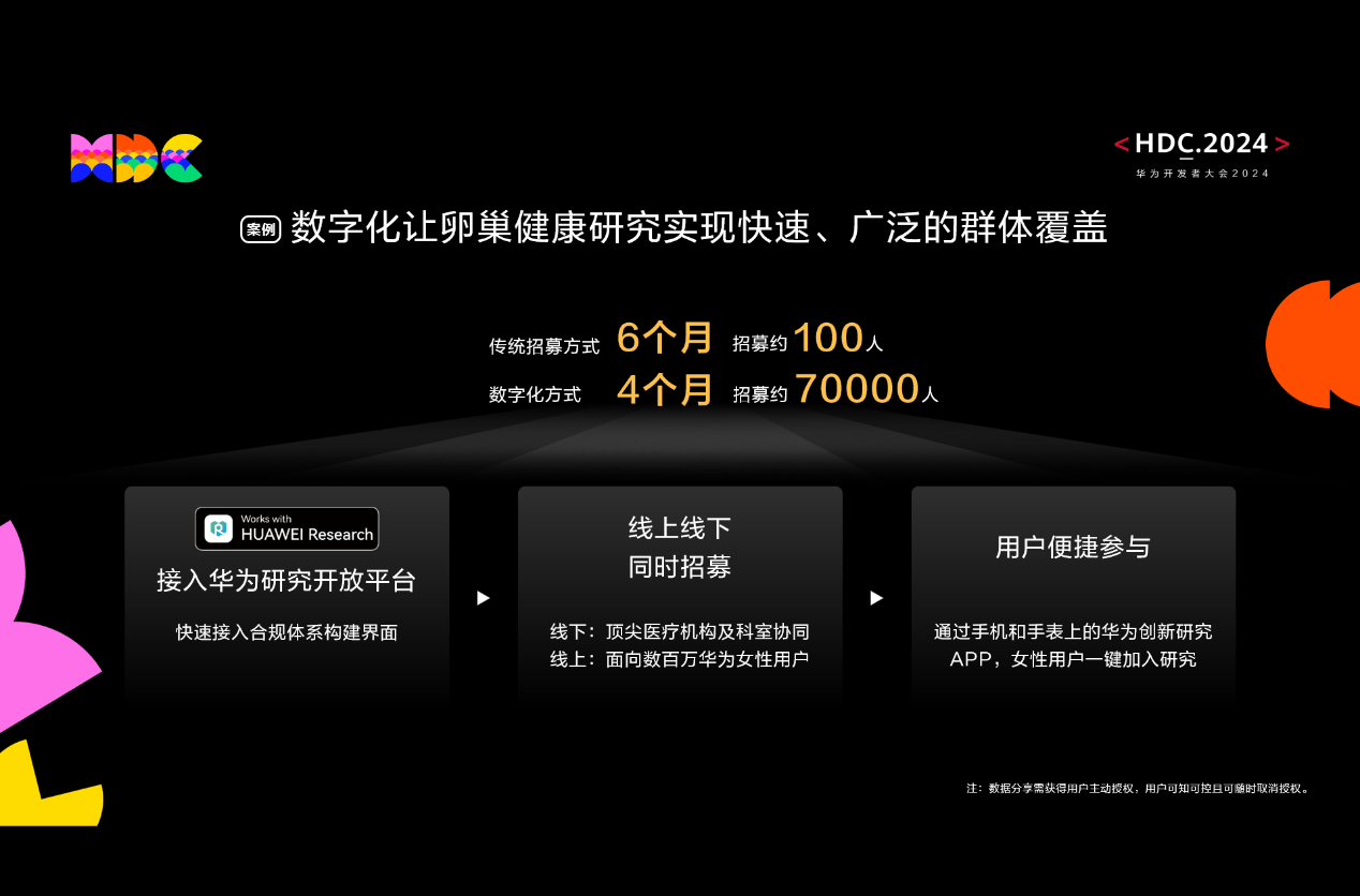 HDC2024看点：华为穿戴让女性居家进行卵巢健康风险筛查成为可能(图4)