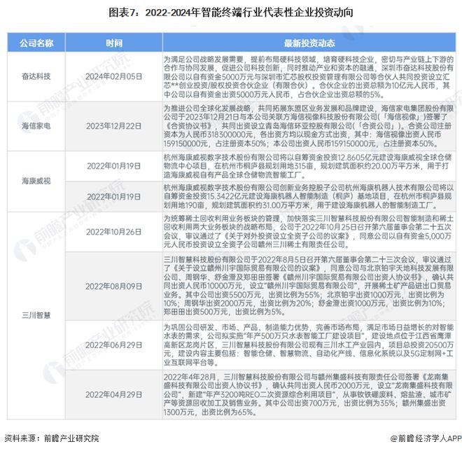 【干货】2024年智能终端行业产业链全景梳理及区域热力地图(图7)