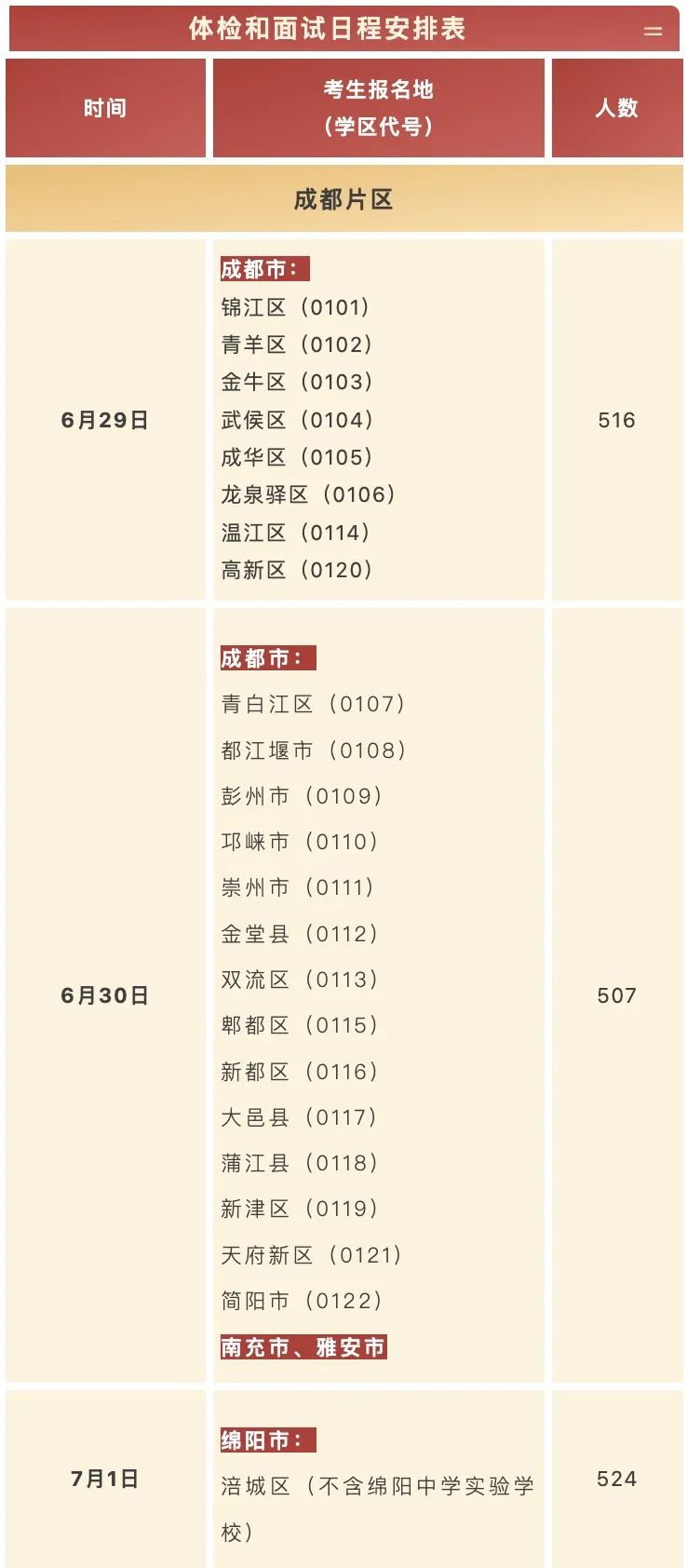 四川：2024年军队院校在川招收普通高中毕业生体检和面试公告(图1)