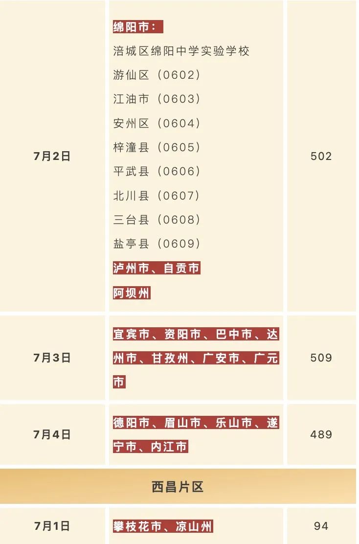 四川：2024年军队院校在川招收普通高中毕业生体检和面试公告(图2)