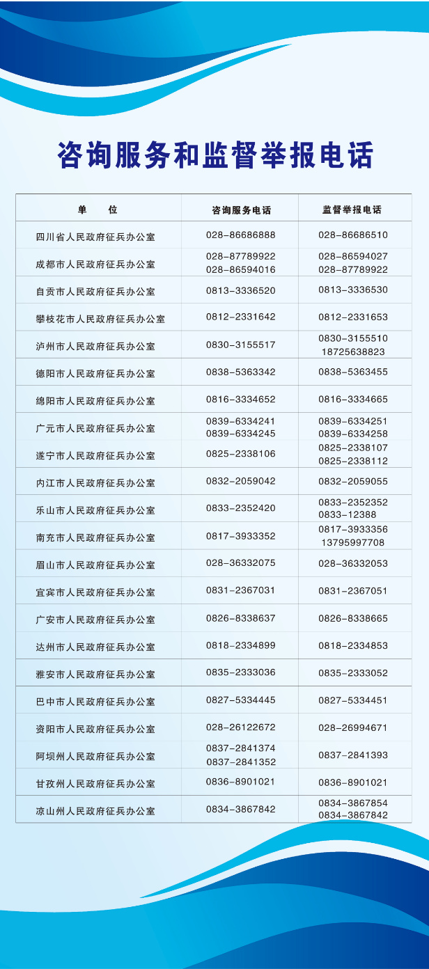 四川：2024年军队院校在川招收普通高中毕业生体检和面试公告(图3)