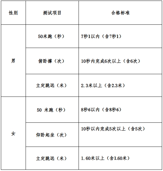 内蒙古：关于2024年中央司法警官学院等司法行政警察类院校在内蒙古招生政治考察、面试、体检和体能测试工作的公告(图1)