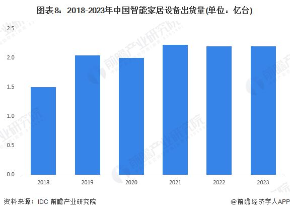 预见2024：《2024年中国智能终端行业全景图谱》(附市场现状、竞争格局和发展趋势等)(图8)