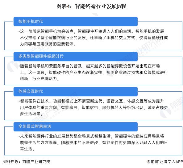 预见2024：《2024年中国智能终端行业全景图谱》(附市场现状、竞争格局和发展趋势等)(图4)