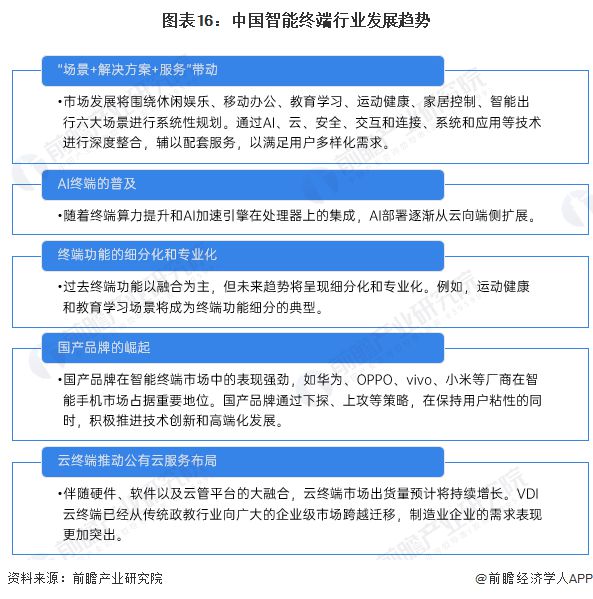 预见2024：《2024年中国智能终端行业全景图谱》(附市场现状、竞争格局和发展趋势等)(图16)