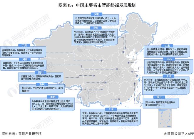 预见2024：《2024年中国智能终端行业全景图谱》(附市场现状、竞争格局和发展趋势等)(图15)