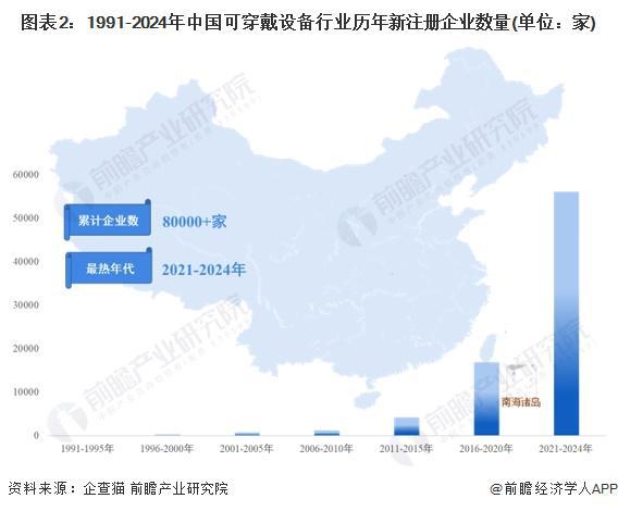 可穿戴设备产业招商清单：华为、奋达科技、光弘科技等最新投资动向【附关键企业名录】(图3)