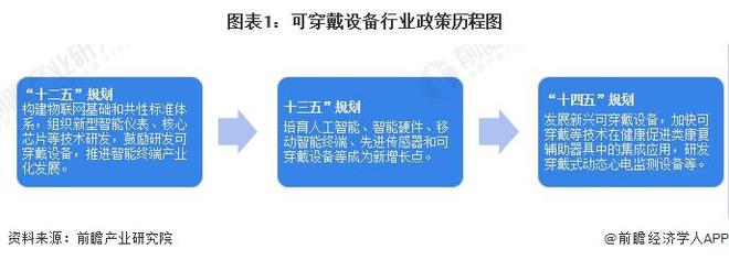 可穿戴设备产业招商清单：华为、奋达科技、光弘科技等最新投资动向【附关键企业名录】(图2)