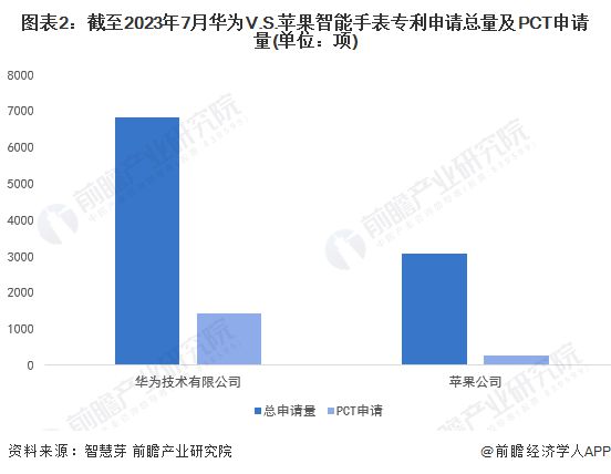 可穿戴设备产业招商清单：华为、奋达科技、光弘科技等最新投资动向【附关键企业名录】(图8)