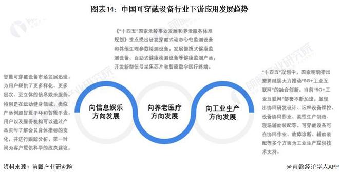 可穿戴设备产业招商清单：华为、奋达科技、光弘科技等最新投资动向【附关键企业名录】(图13)