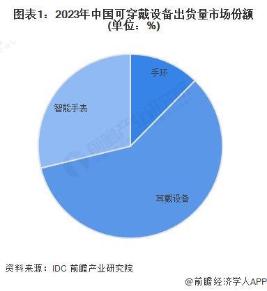 可穿戴设备产业招商清单：华为、奋达科技、光弘科技等最新投资动向【附关键企业名录】(图11)