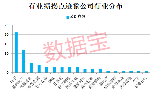 纯干货最新业绩拐点名单抢先看！消费电子龙头刚刚大涨北上资金紧急扫货6股(图2)