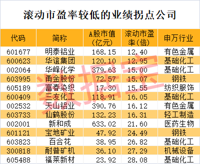 纯干货最新业绩拐点名单抢先看！消费电子龙头刚刚大涨北上资金紧急扫货6股(图4)