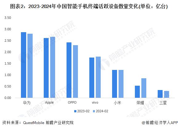 2024年中国智能终端智细分市场竞争格局分析华为在多领域市场份额领先【组图】(图2)