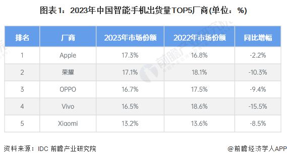 2024年中国智能终端智细分市场竞争格局分析华为在多领域市场份额领先【组图】(图1)