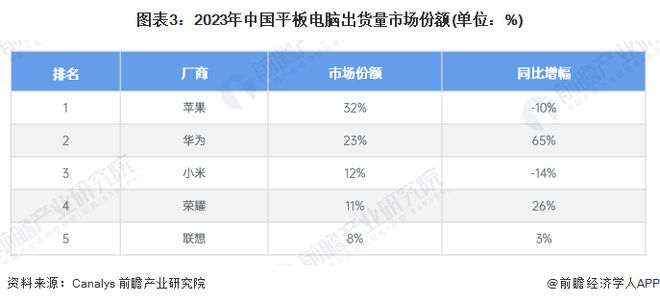 2024年中国智能终端智细分市场竞争格局分析华为在多领域市场份额领先【组图】(图3)