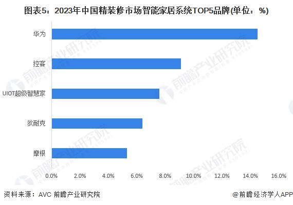 2024年中国智能终端智细分市场竞争格局分析华为在多领域市场份额领先【组图】(图5)