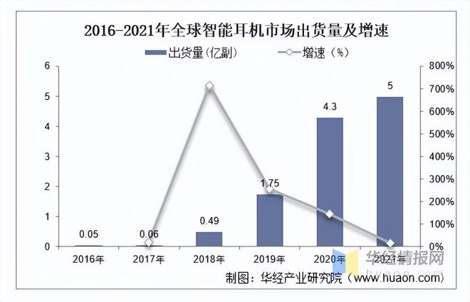 未来智能可穿戴设备的前景怎么样？(图2)