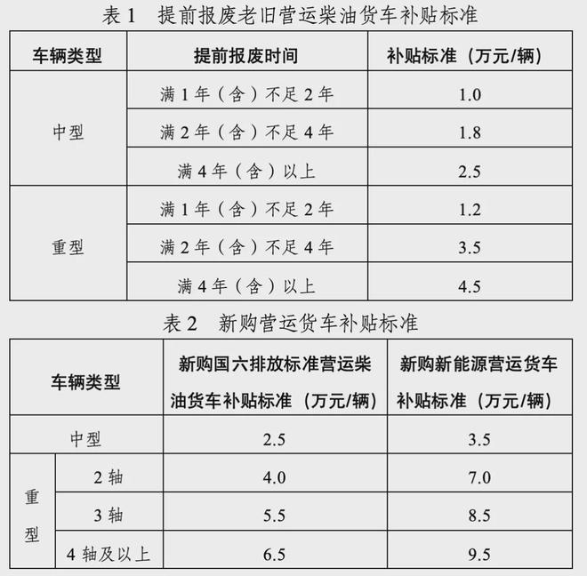 手机、平板、智能穿戴设备都有补贴！东莞加力支持消费品以旧换新方案出台(图1)