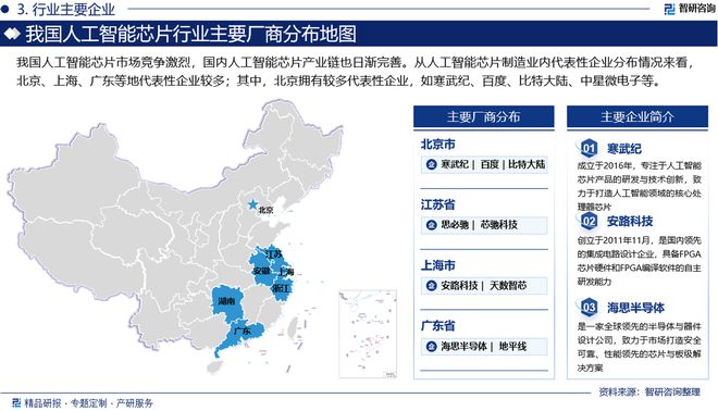 2024版中国人工智能芯片行业市场竞争格局及发展前景分析报告(图4)