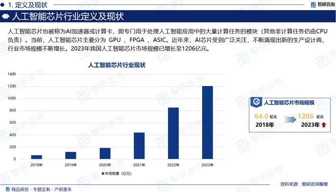 2024版中国人工智能芯片行业市场竞争格局及发展前景分析报告(图2)