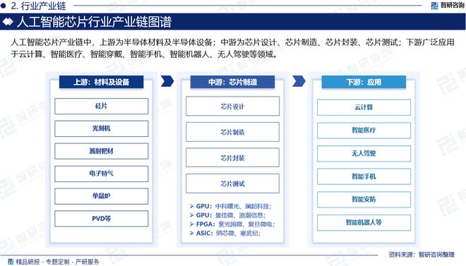 2024版中国人工智能芯片行业市场竞争格局及发展前景分析报告(图3)