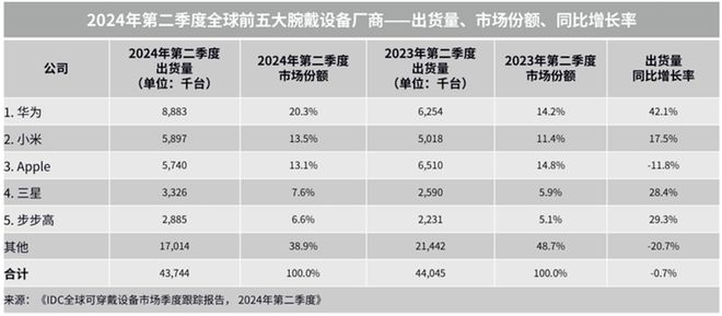 华为WATCHGT5系列正式发布：颜智实力派引领智能穿戴新时代(图5)