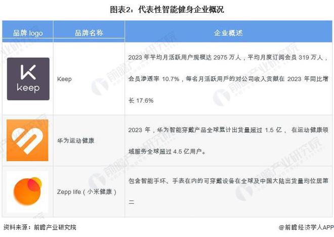 2024年中国健身训练器材行业智能健身市场机遇分析智能穿戴设备是企业营收新增长点【组图】(图2)