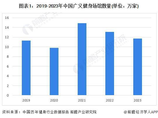 2024年中国健身训练器材行业智能健身市场机遇分析智能穿戴设备是企业营收新增长点【组图】(图1)