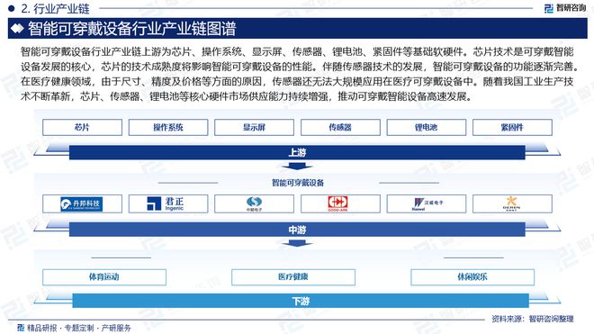 智研咨询发布：2024年中国智能可穿戴设备行业市场深度分析报告(图3)